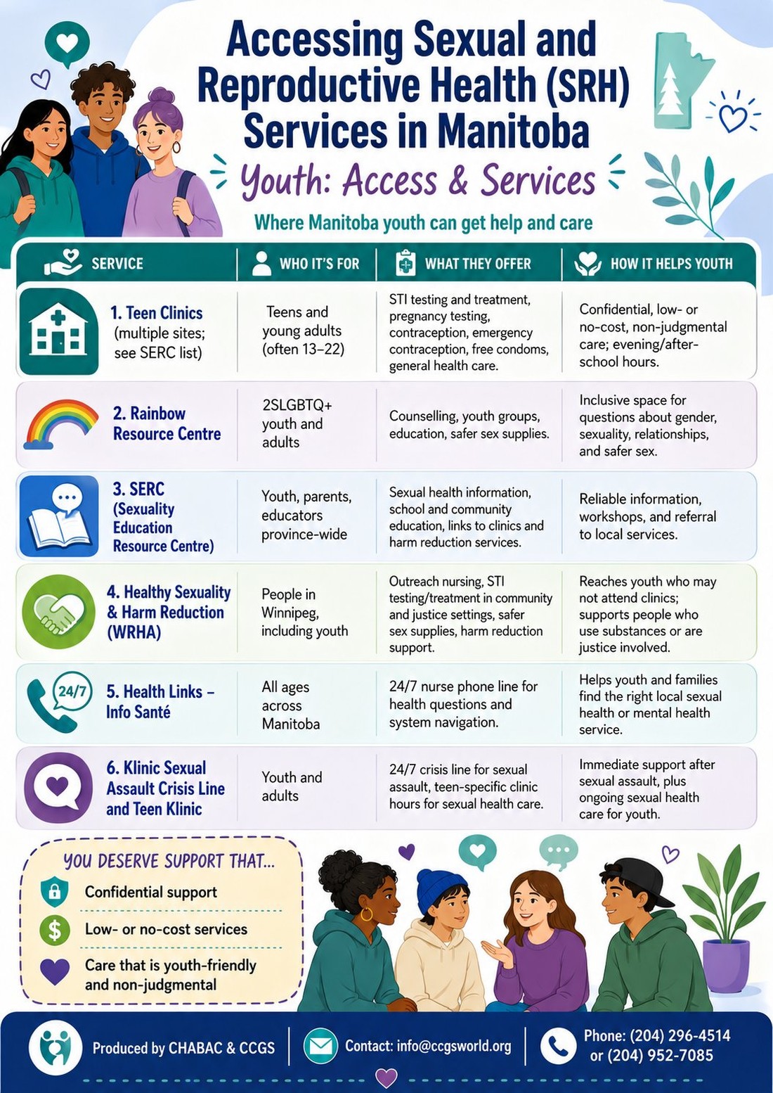Accessing Sexual and Reproductive Health (SRH) Services in Manitoba — youth access and services guide